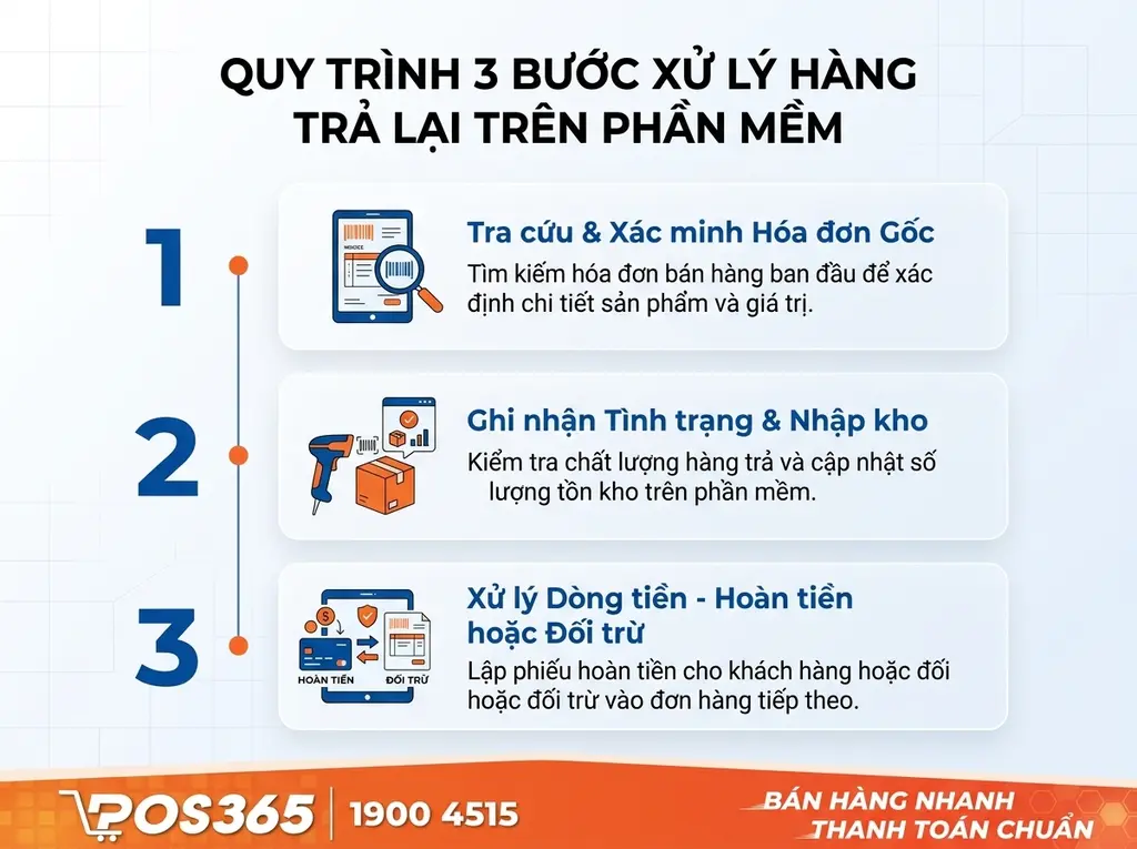 Quy trình 3 bước xử lý nhận hàng trả trên phần mềm quản lý