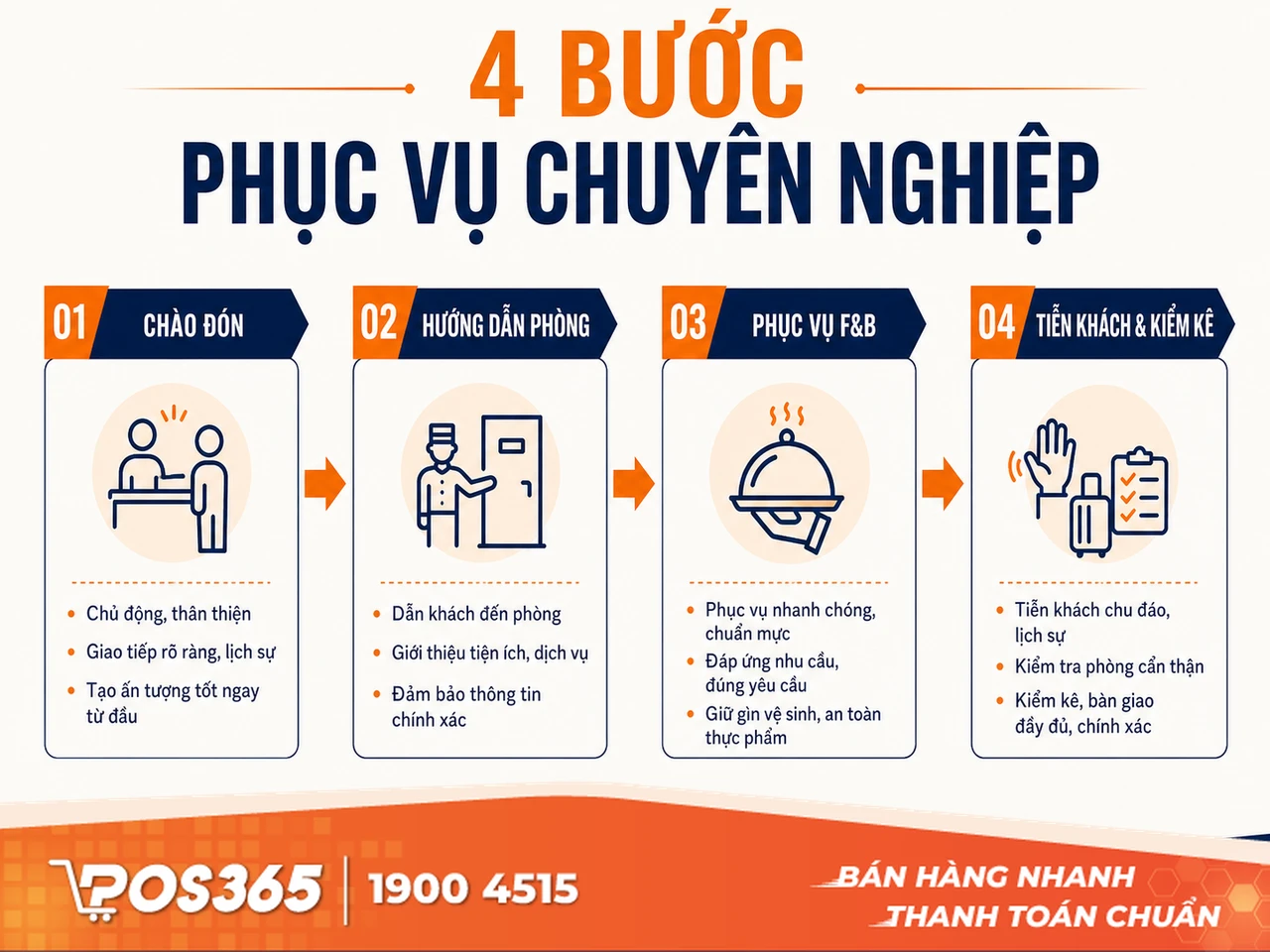Quy tr&igrave;nh 4 Bước ch&agrave;o đ&oacute;n & Phục vụ ph&ograve;ng h&aacute;t chuy&ecirc;n nghiệp