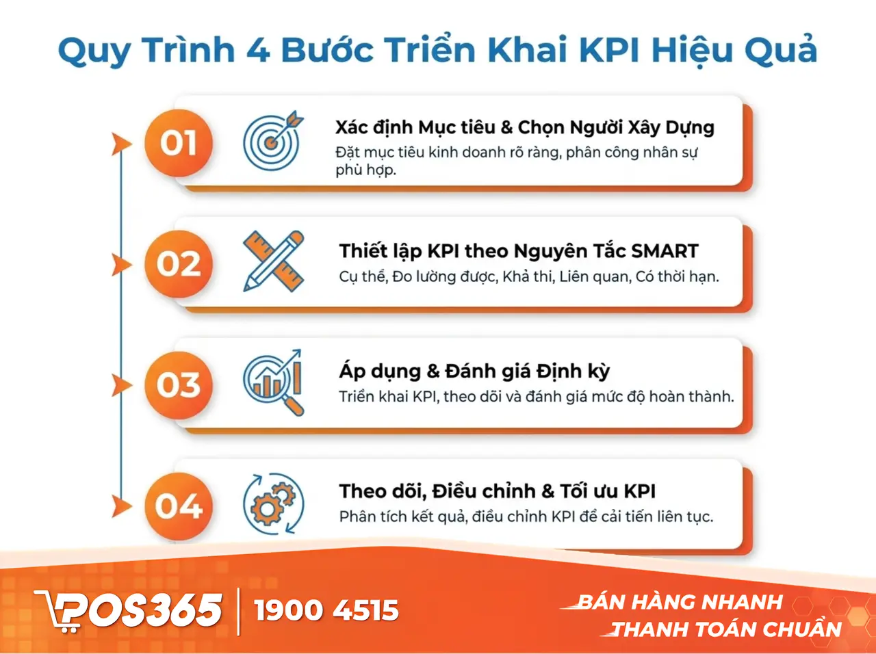 Quy trình 4 bước triển khai KPI hiệu quả cho doanh nghiệp