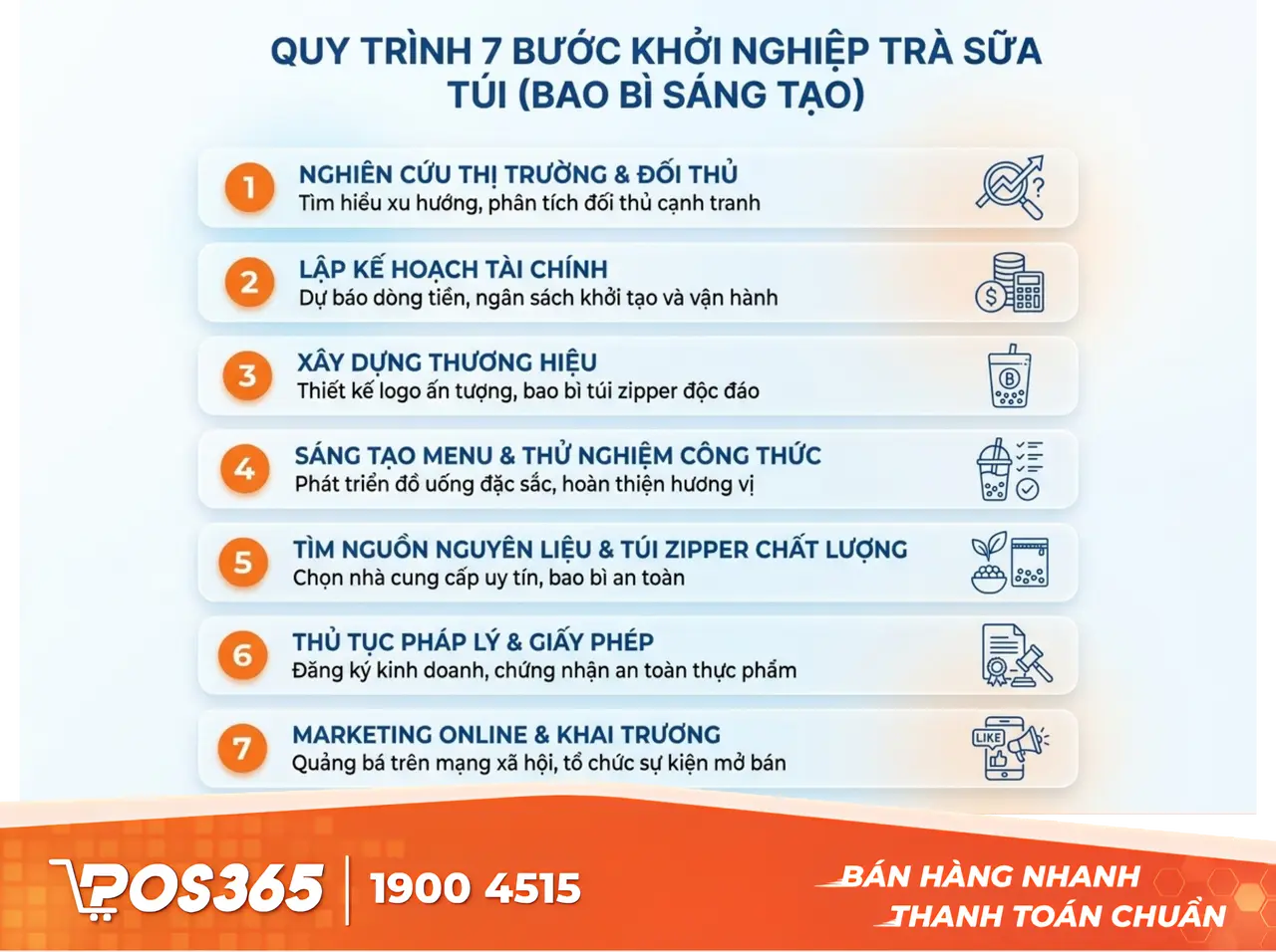 Quy tr&igrave;nh 7 bước khởi nghiệp kinh doanh tr&agrave; sữa t&uacute;i