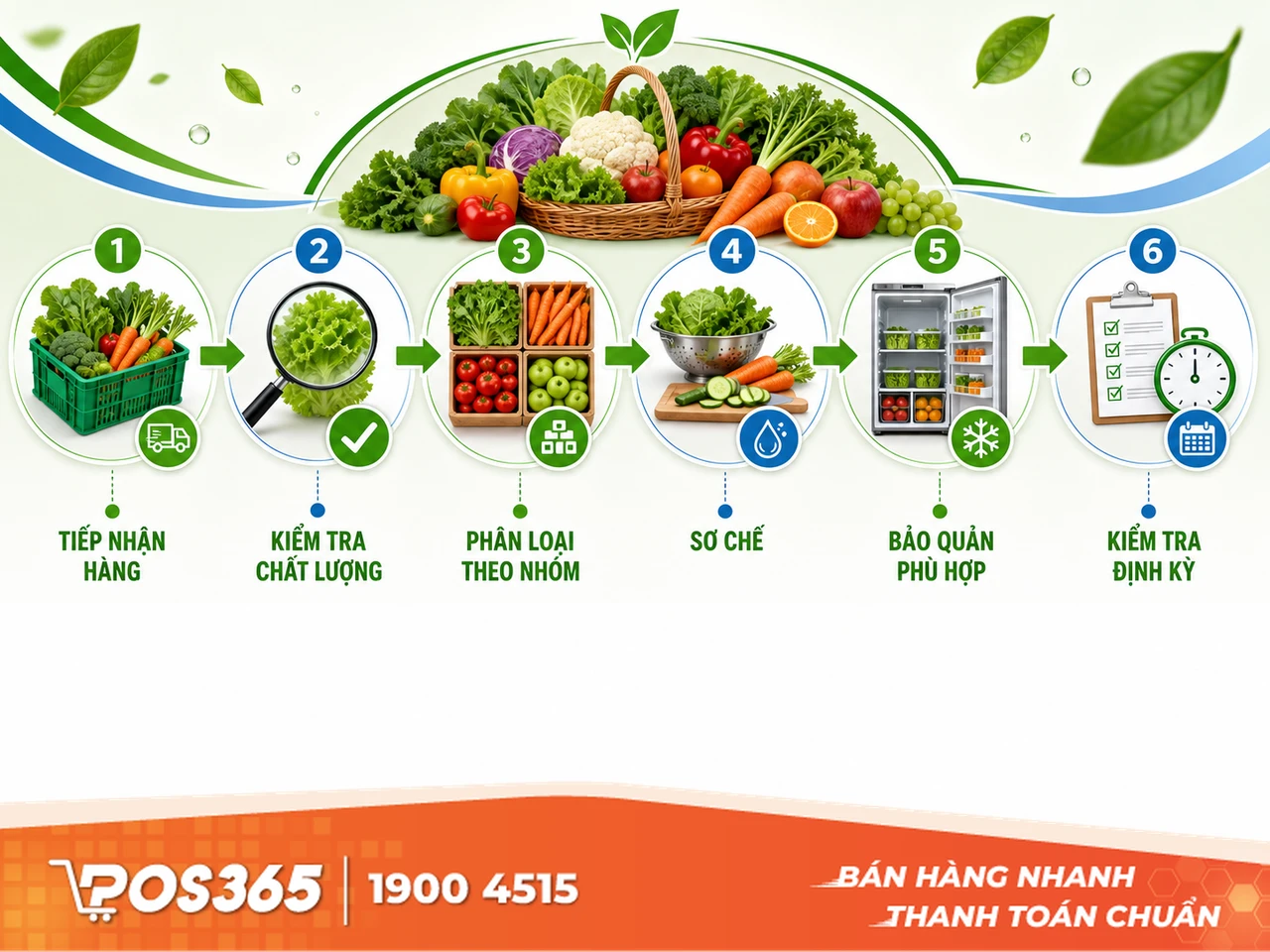 Quy tr&igrave;nh bảo quản tủ m&aacute;t v&agrave; ph&acirc;n loại h&agrave;ng h&oacute;a khoa học