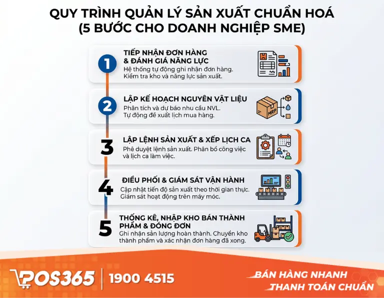 Quy tr&igrave;nh quản l&yacute; sản xuất chuẩn h&oacute;a (5 Bước ứng dụng cho SMEs)