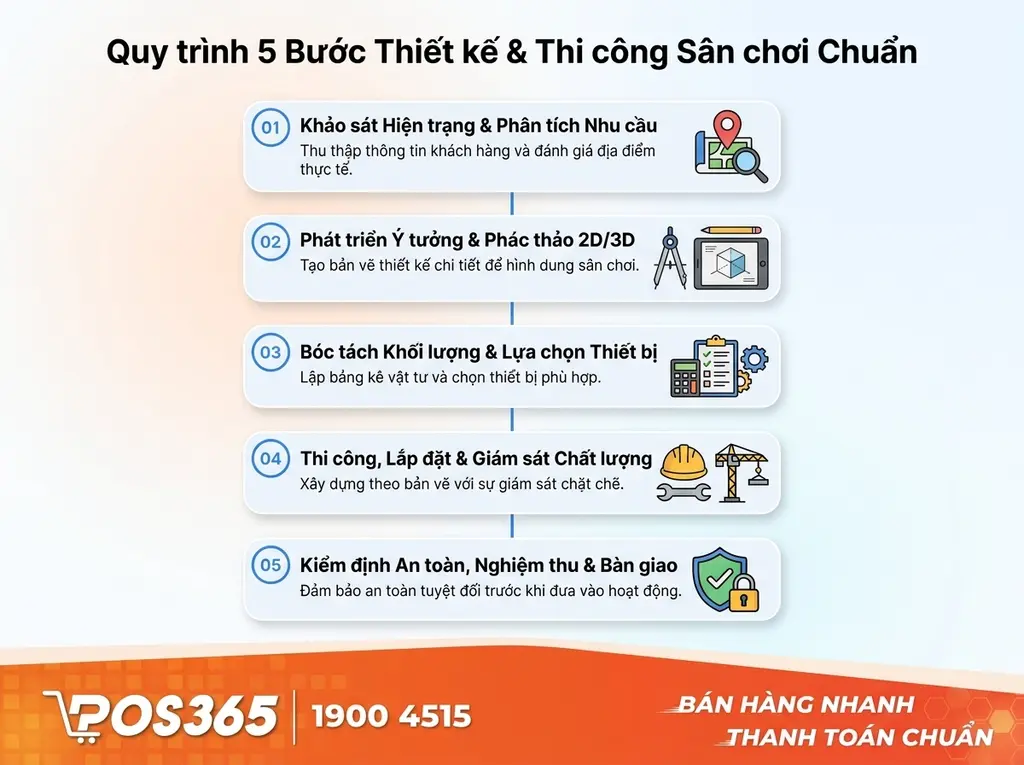Quy trình thiết kế & thi công khu vui chơi chuẩn 5 bước