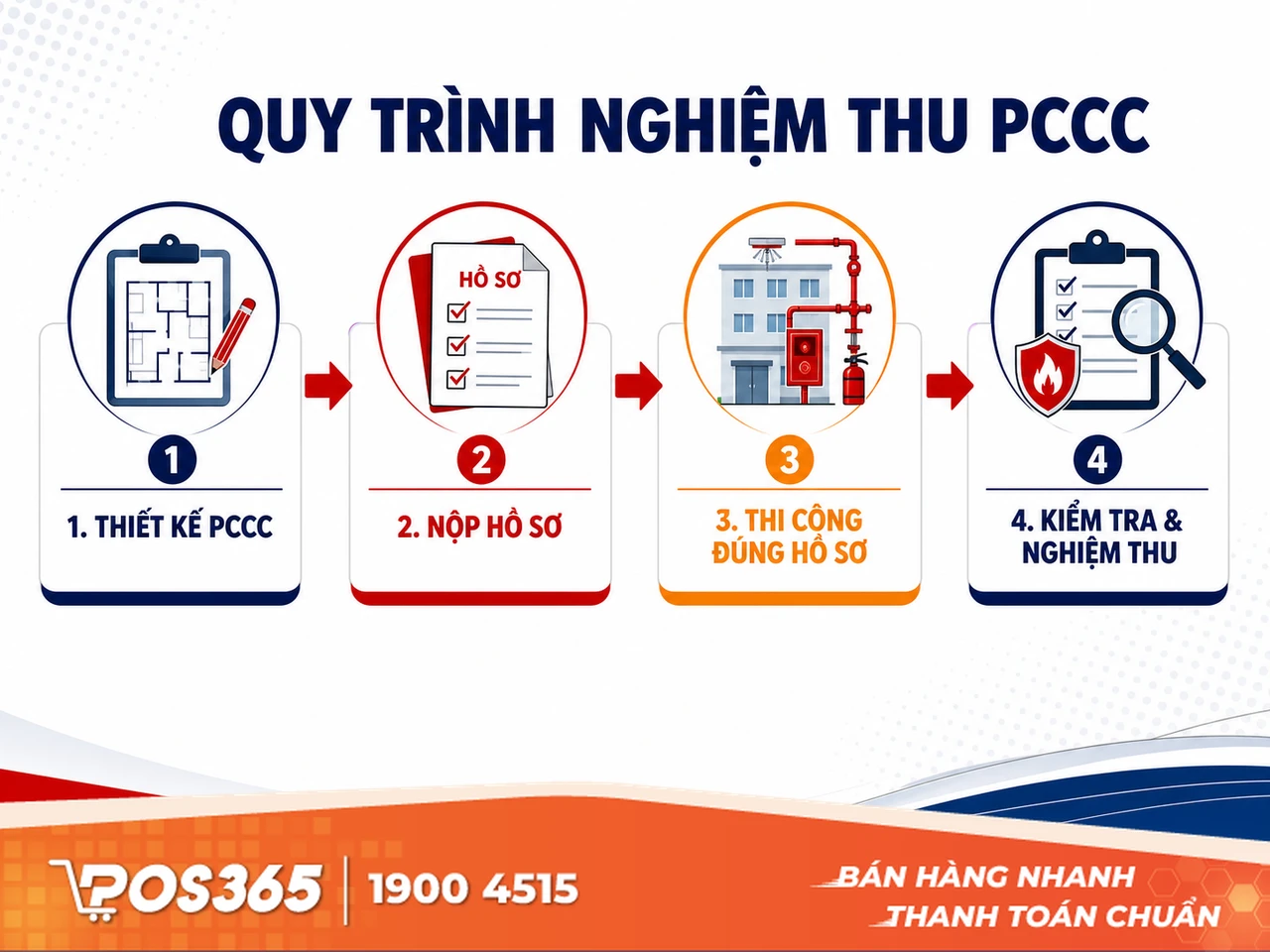 Quy trình thủ tục thẩm duyệt và nghiệm thu PCCC quán karaoke