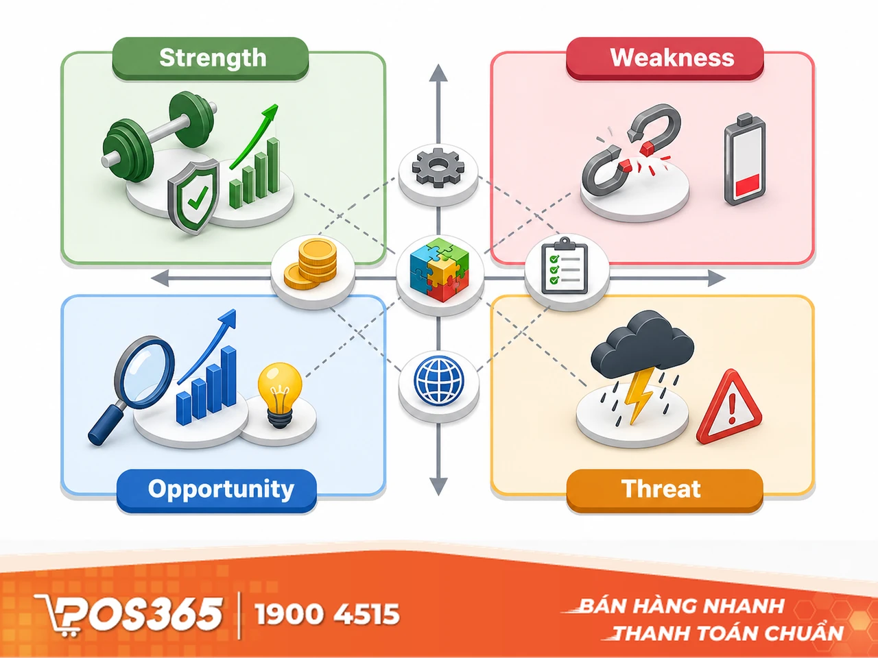 Ranh giới mơ hồ giữa các yếu tố trong ma trận