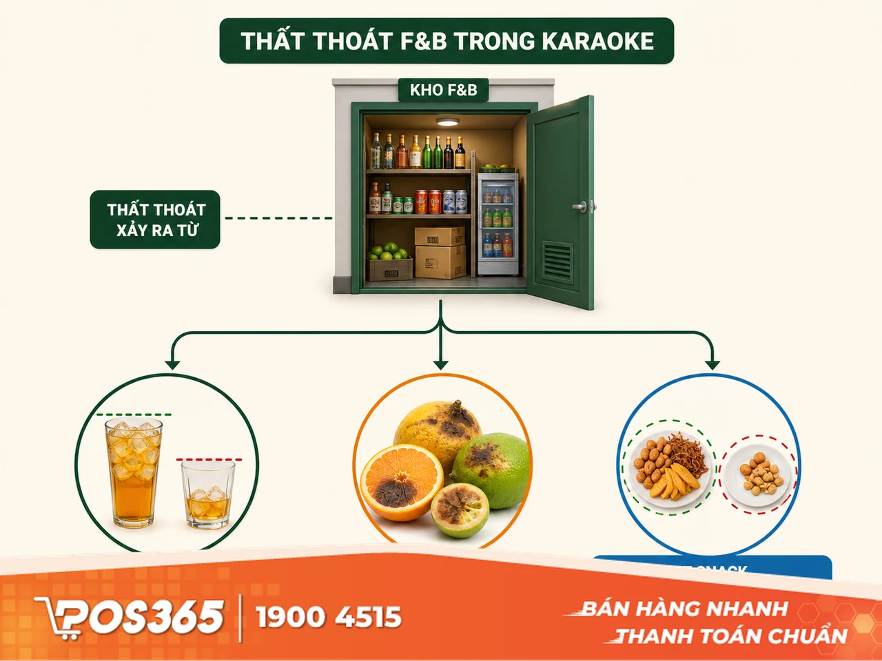 Rò rỉ từ mảng dịch vụ F&B và kho nguyên liệu