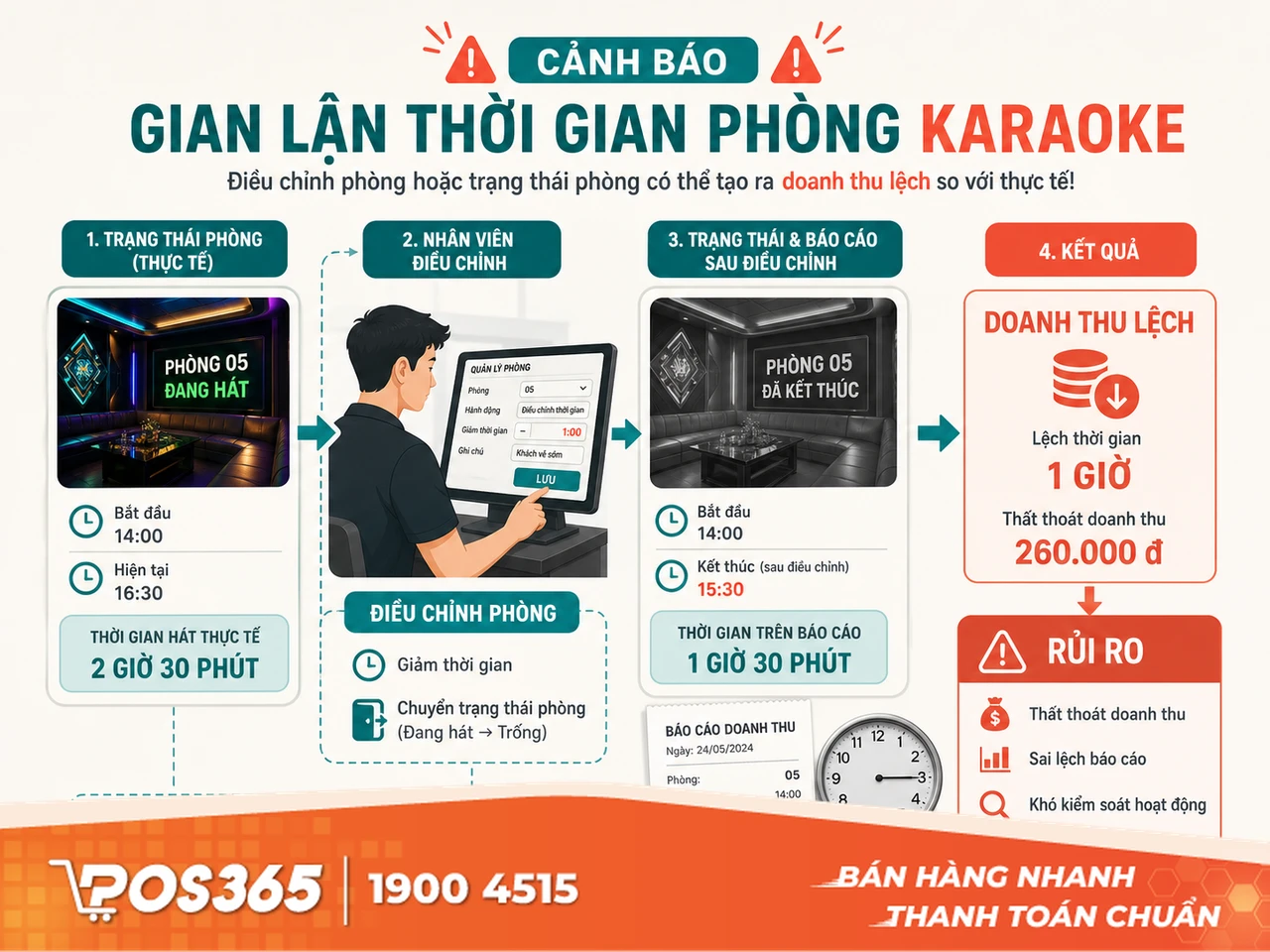 Sai s&oacute;t c&ocirc;ng thức Excel l&agrave;m sai lệch số liệu thuế