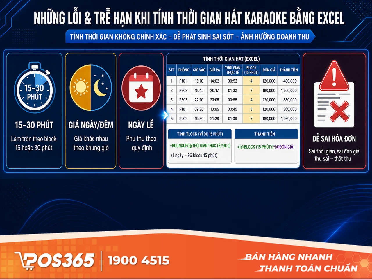 Sai s&oacute;t v&agrave; chậm trễ khi t&iacute;nh tiền giờ h&aacute;t theo block v&agrave; khung giờ