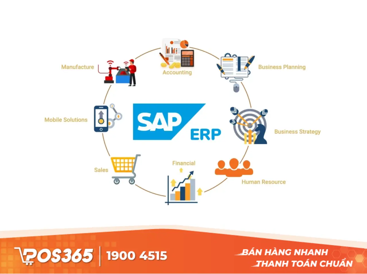 SAP là gì? Tổng quan về hệ thống phần mềm SAP ERP
