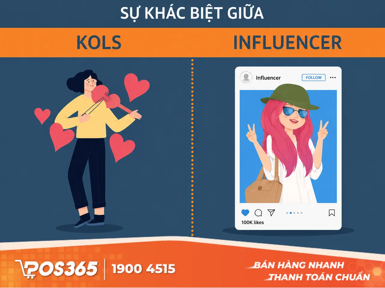 So sánh KOL và Influencer: Đừng nhầm lẫn!