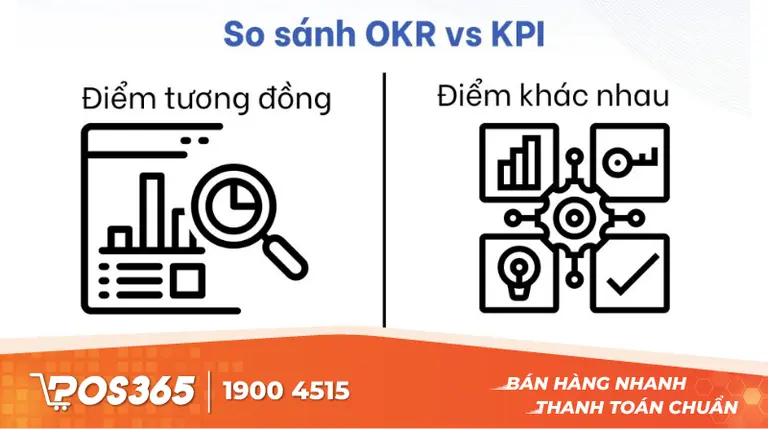 So sánh Quản trị mục tiêu (MBO) với OKR và KPI