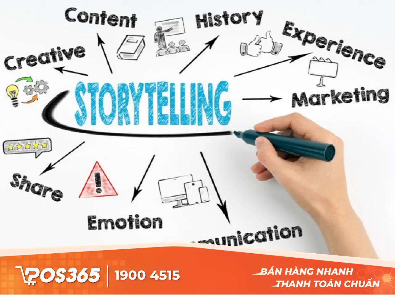 Storytelling là gì? Hiểu đúng về nghệ thuật kể chuyện trong kinh doanh nhỏ