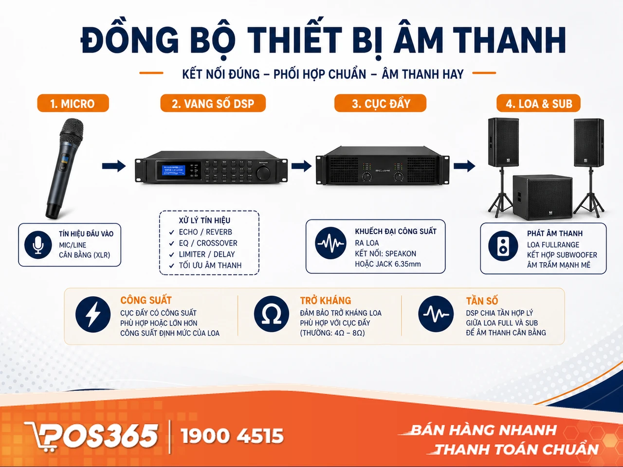 Sự đồng bộ giữa các thiết bị