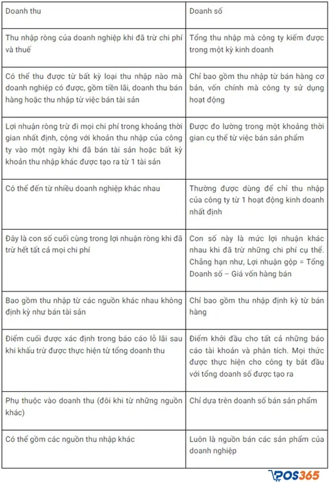 Tổng quan về doanh thu và doanh sốBảng phân biệt doanh thu và doanh số