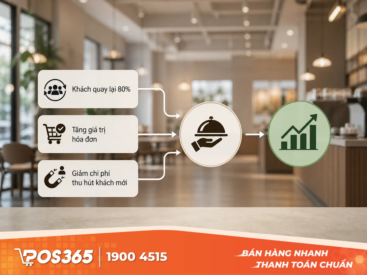Tại sao chất lượng dịch vụ quyết định sự thành bại của quán cafe?