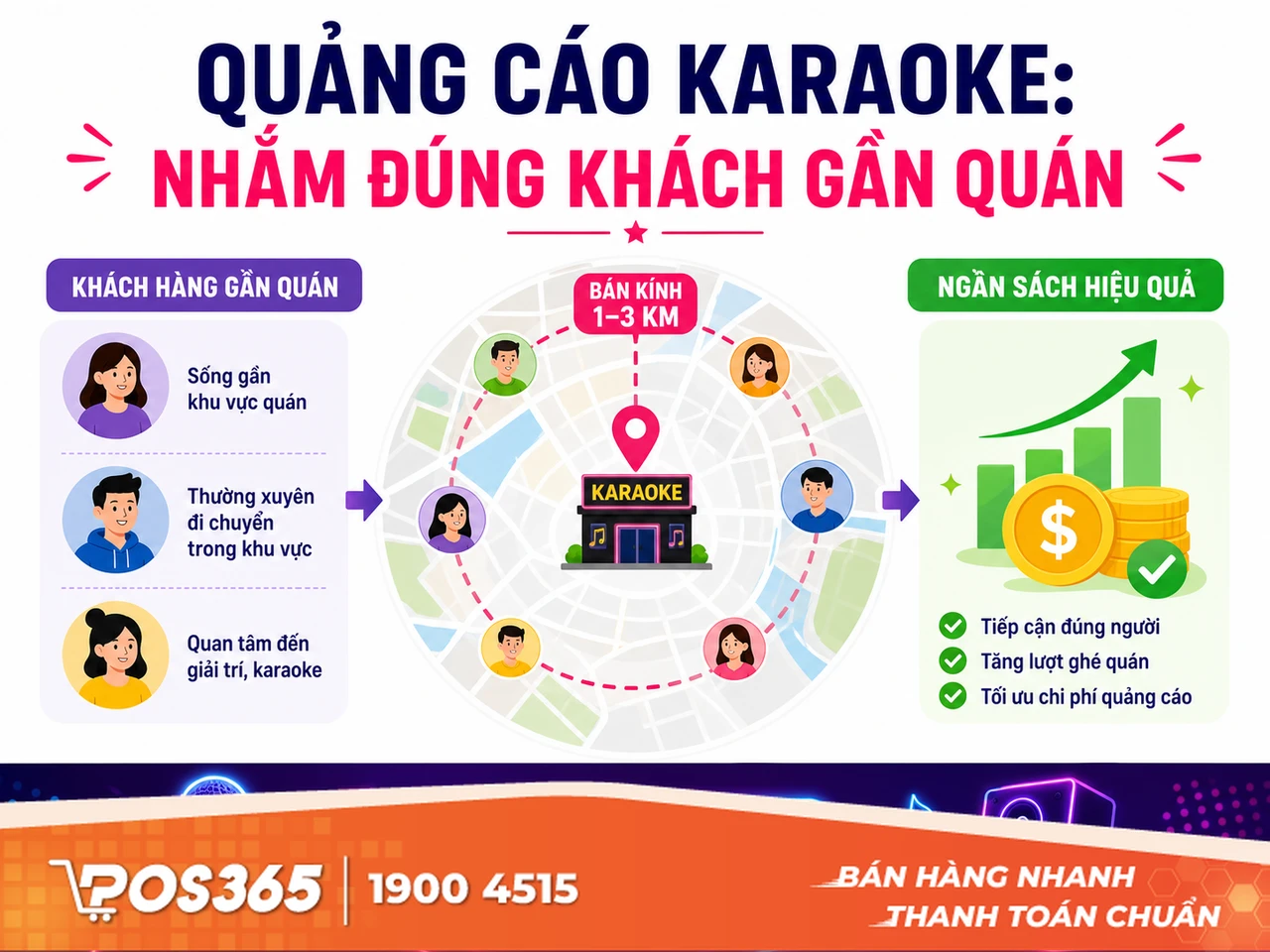 Tại sao chạy quảng cáo Facebook quán karaoke cần nhắm "siêu mục tiêu"?