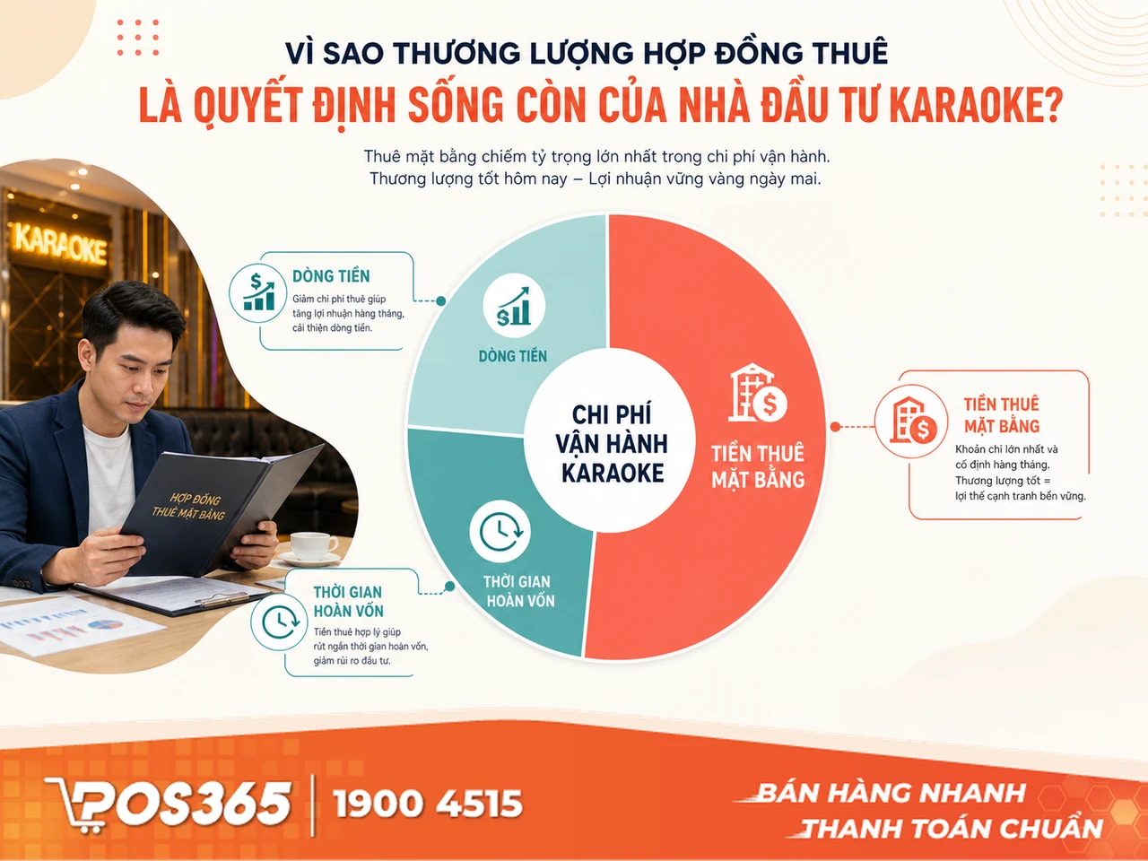 Tại sao đ&agrave;m ph&aacute;n mặt bằng karaoke lại l&agrave; b&agrave;i to&aacute;n "sinh tử" của nh&agrave; đầu tư?