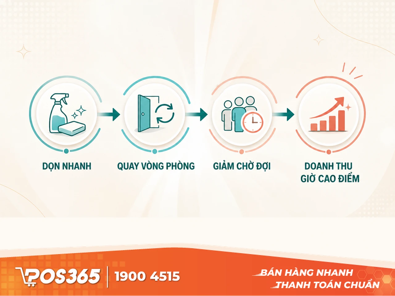 Tại sao dọn phòng siêu tốc và khử mùi triệt để quyết định 80% doanh thu giờ cao điểm?