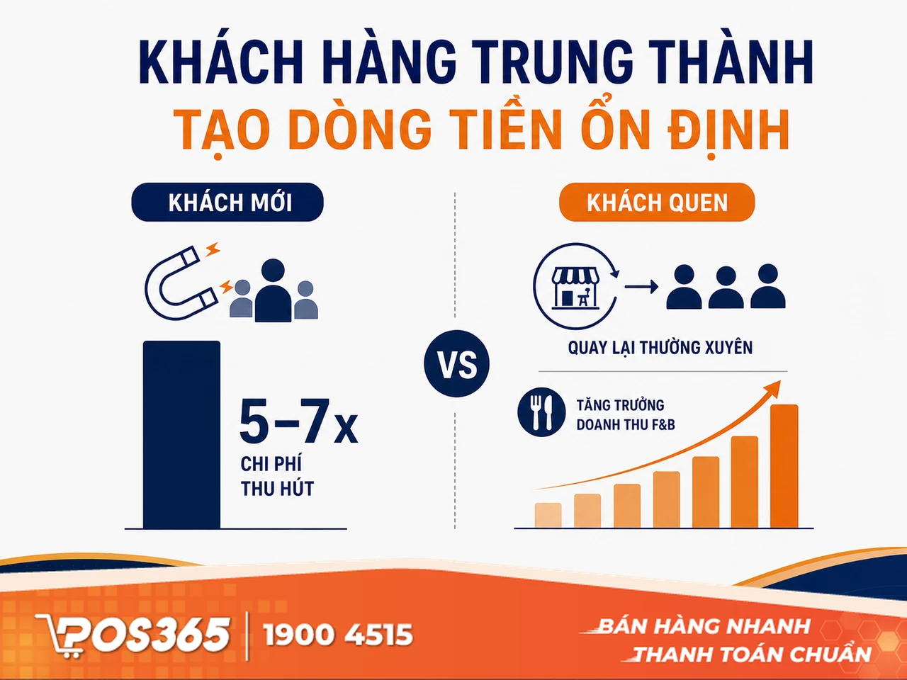 Tầm quan trọng của kh&aacute;ch h&agrave;ng trung th&agrave;nh trong kinh doanh karaoke