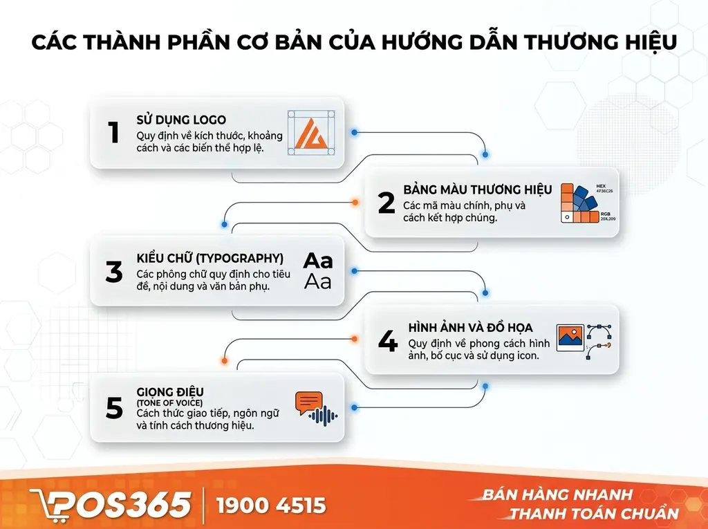 Thành phần không thể thiếu trong bộ Brand Guideline cơ bản