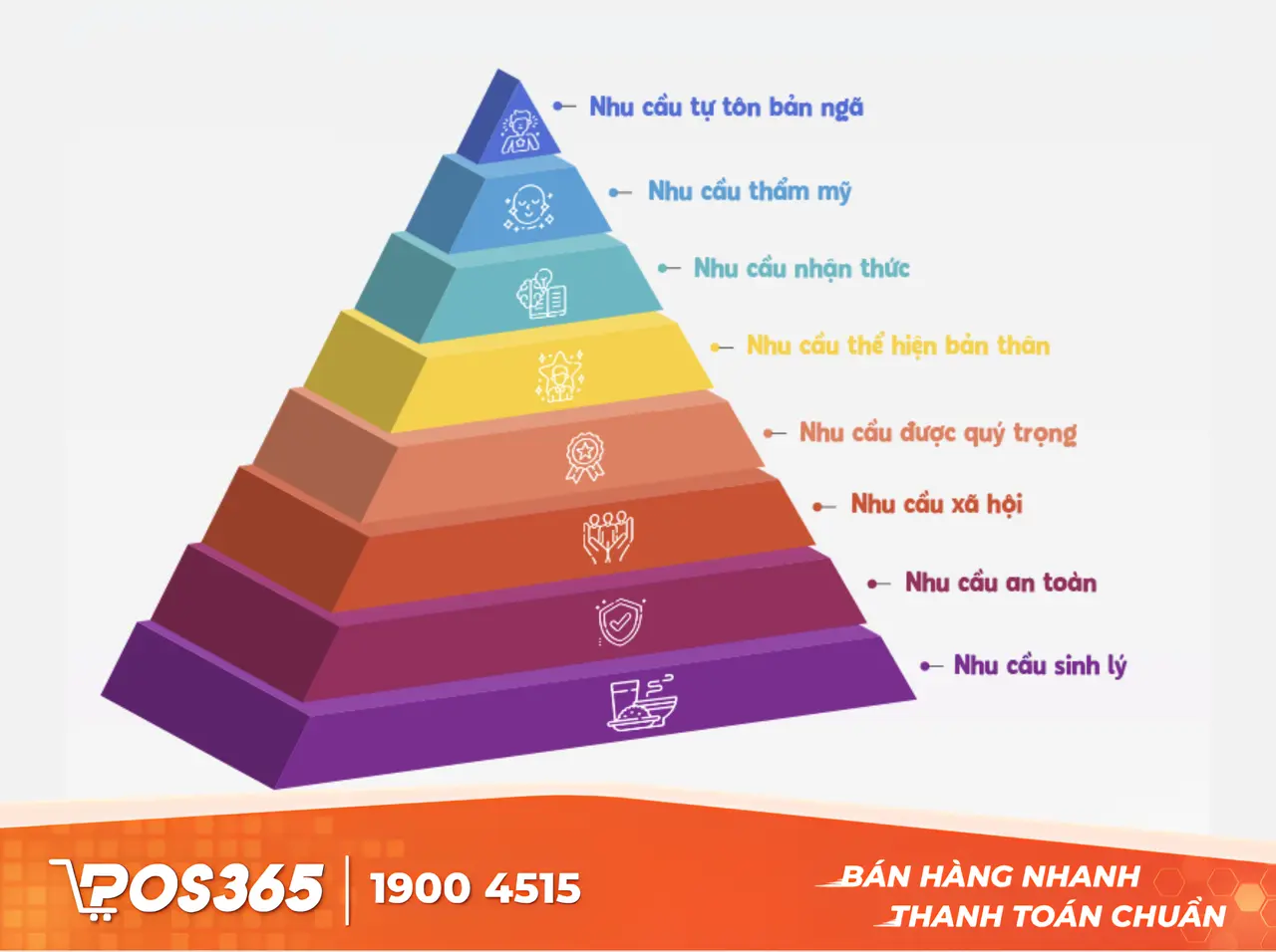 Tháp nhu cầu Maslow mở rộng (7 và 8 bậc)