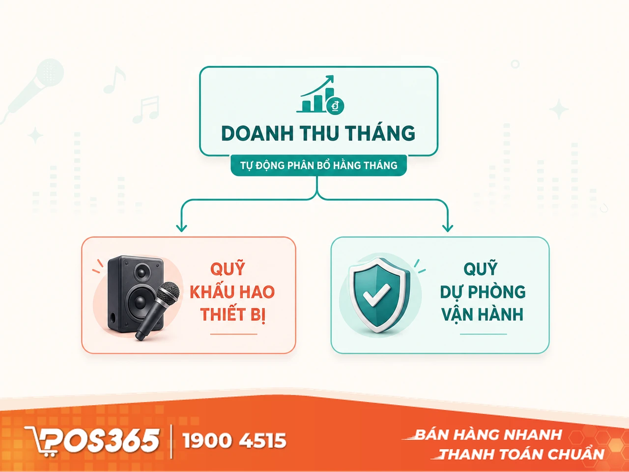 Thiết lập quỹ khấu hao thiết bị &acirc;m thanh v&agrave; quỹ dự ph&ograve;ng bắt buộc