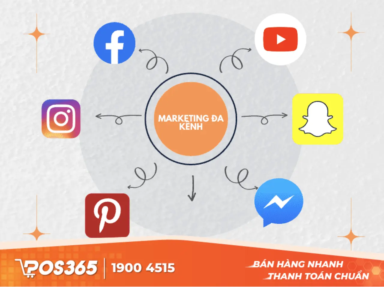 Truyền thông đa kênh trong chiến dịch Flash Sale