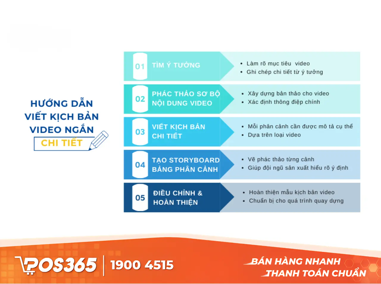 Thống nhất kịch bản review chân thực