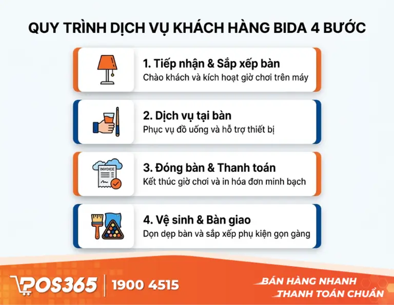 Thực hành quy trình phục vụ khách chơi bida 4 bước chuẩn