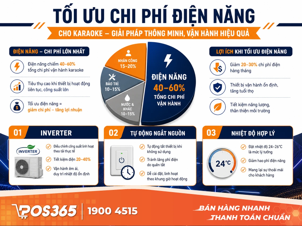 Tiết kiệm chi ph&iacute; điện năng - Khoản chi "ngốn tiền" nhất của qu&aacute;n