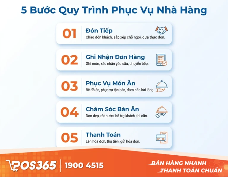 Tiêu chuẩn quy trình phục vụ nhà hàng chuyên nghiệp (5 Bước thực chiến)