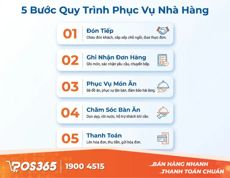 Tiêu chuẩn quy trình phục vụ nhà hàng chuyên nghiệp (5 Bước thực chiến)