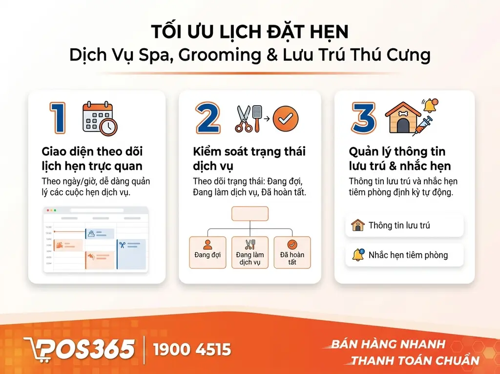 Tối ưu quy tr&igrave;nh đặt lịch Spa, Grooming v&agrave; lưu chuồng