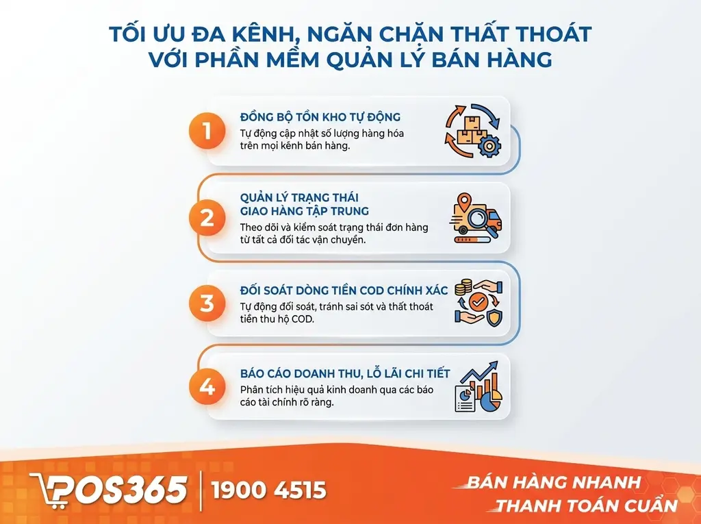 Tối ưu vận hành đa kênh chống thất thoát với phần mềm quản lý bán hàng