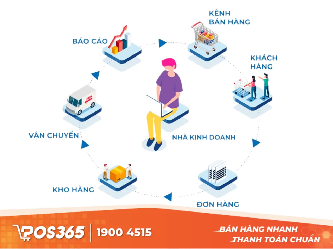 Tối ưu vận h&agrave;nh v&agrave; Quản trị nội bộ