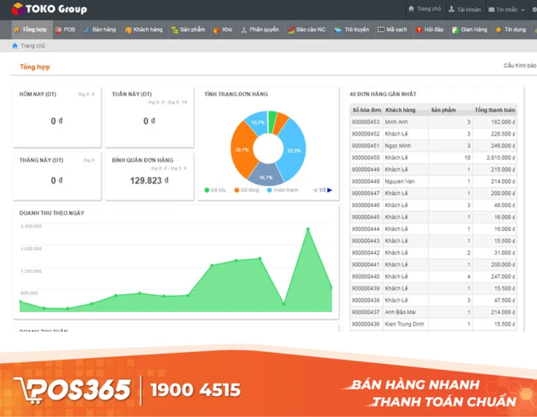 TOKO TECH - Bán hàng đa kênh tích hợp tạo Website