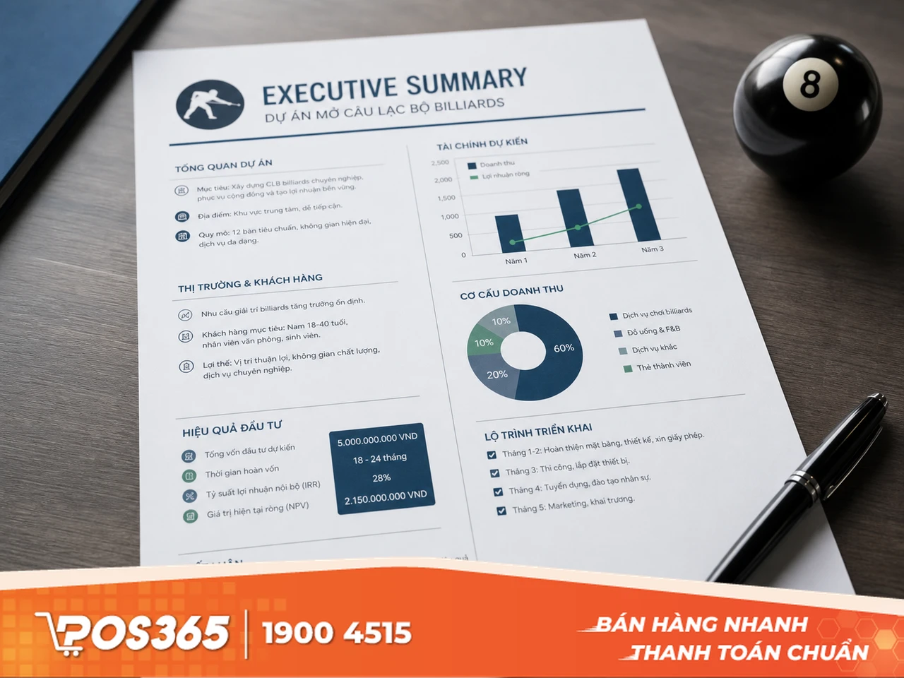 Tóm tắt dự án kinh doanh (Executive Summary)