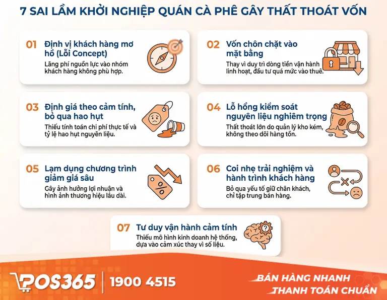 Tổng hợp 7 sai lầm khi kinh doanh cafe đốt sạch vốn khởi nghiệp