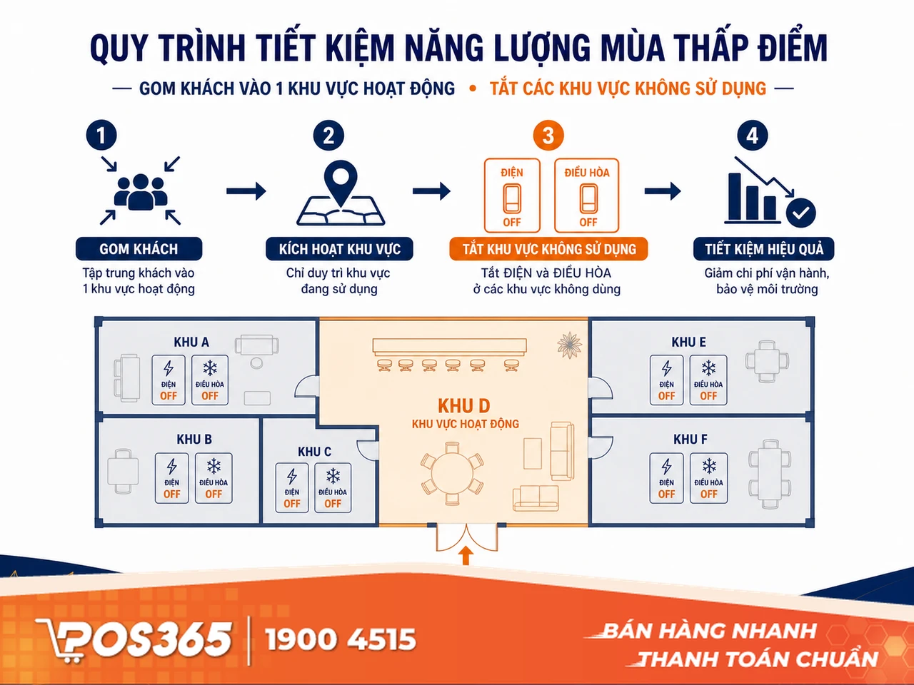Triển khai biểu gi&aacute; "Happy Hour" lấp đầy ph&ograve;ng trống ban ng&agrave;y