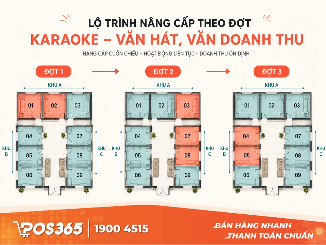 Triển khai theo m&ocirc; h&igrave;nh "cuốn chiếu" tr&aacute;nh gi&aacute;n đoạn doanh thu