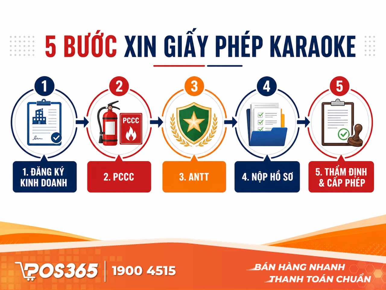 Trình tự, thủ tục xin cấp giấy phép kinh doanh karaoke từ A-Z