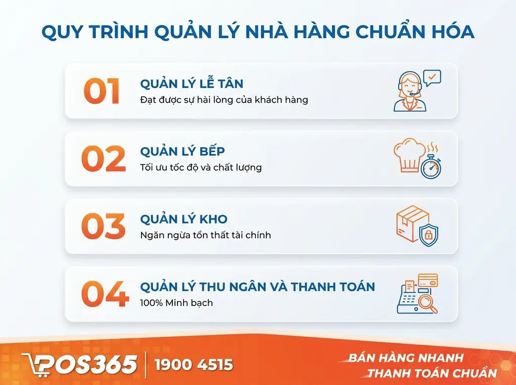 Trọn bộ quy tr&igrave;nh quản l&yacute; nh&agrave; h&agrave;ng chuẩn h&oacute;a từng bộ phận