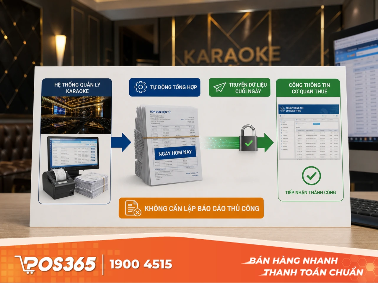 Tự động tổng hợp dữ liệu truyền lên cơ quan Thuế