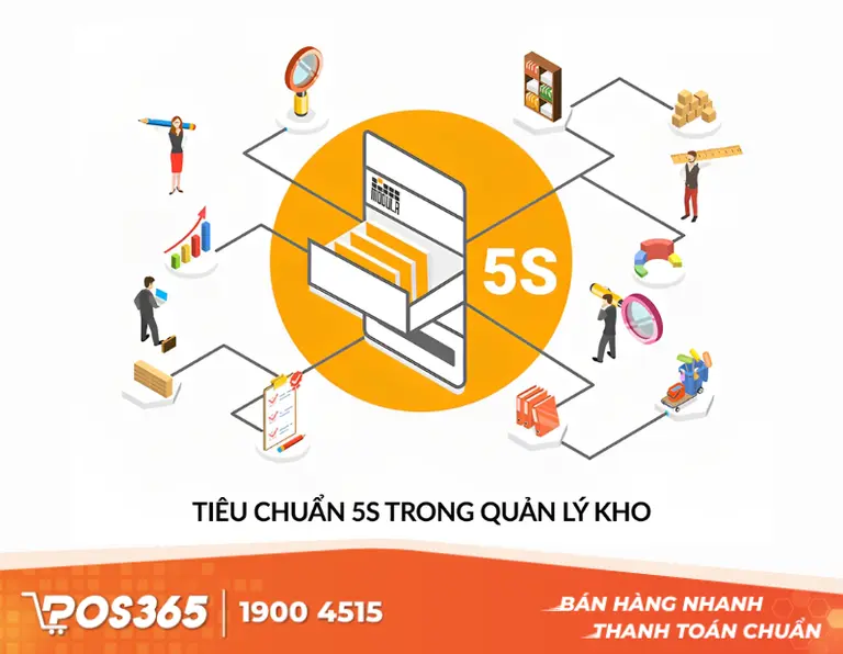 Tuân thủ nguyên tắc Sắp xếp 5S và Luân chuyển FIFO