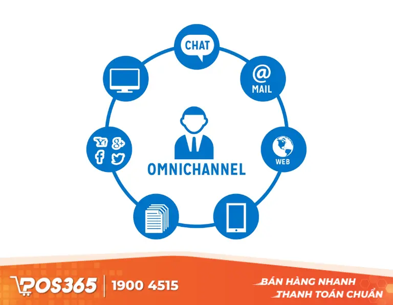 Tương t&aacute;c đa k&ecirc;nh (Omnichannel) liền mạch