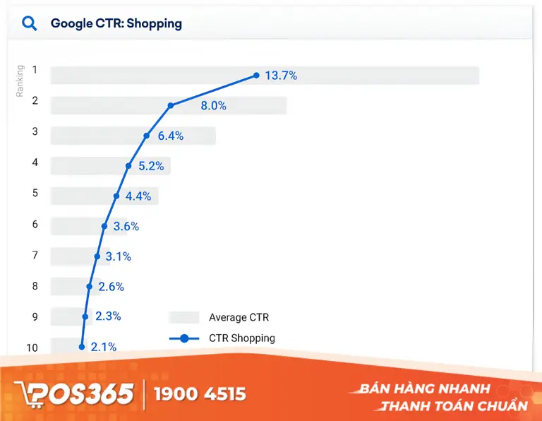 Tỷ lệ CTR (Click-Through Rate)