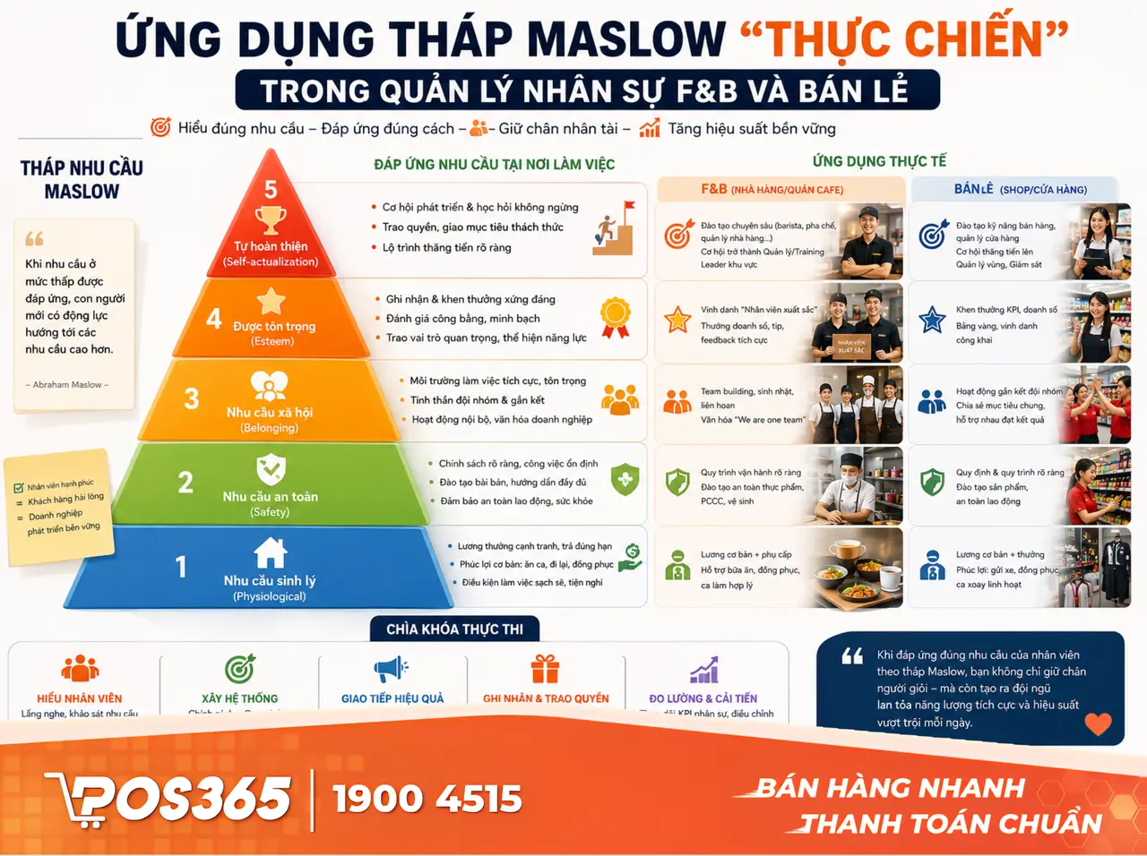 Ứng dụng tháp Maslow "thực chiến" trong quản lý nhân sự F&B và Bán lẻ