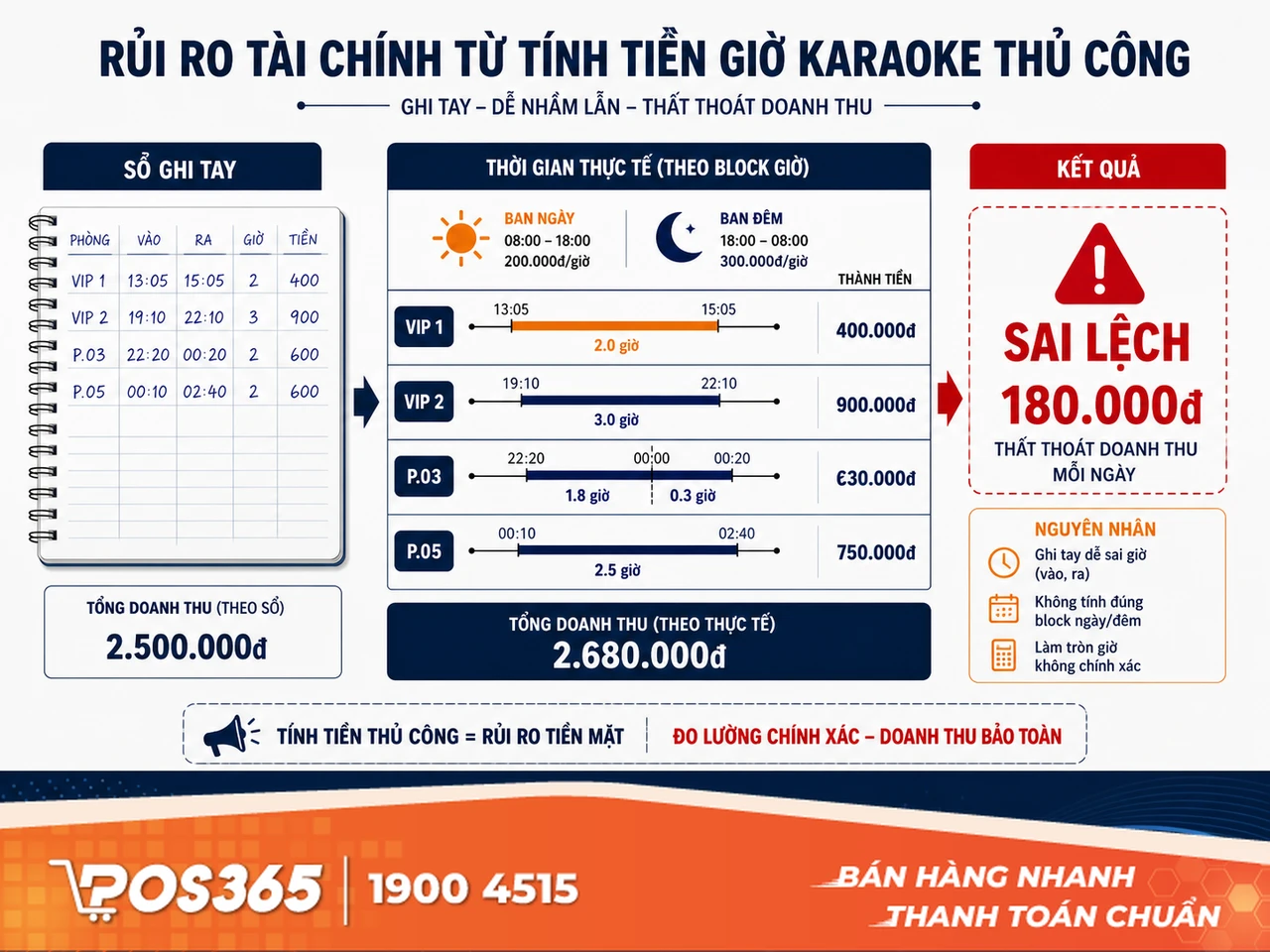 Vấn đề "Ph&ograve;ng h&aacute;t ma" (Kh&aacute;ch h&aacute;t chui kh&ocirc;ng qua hệ thống)