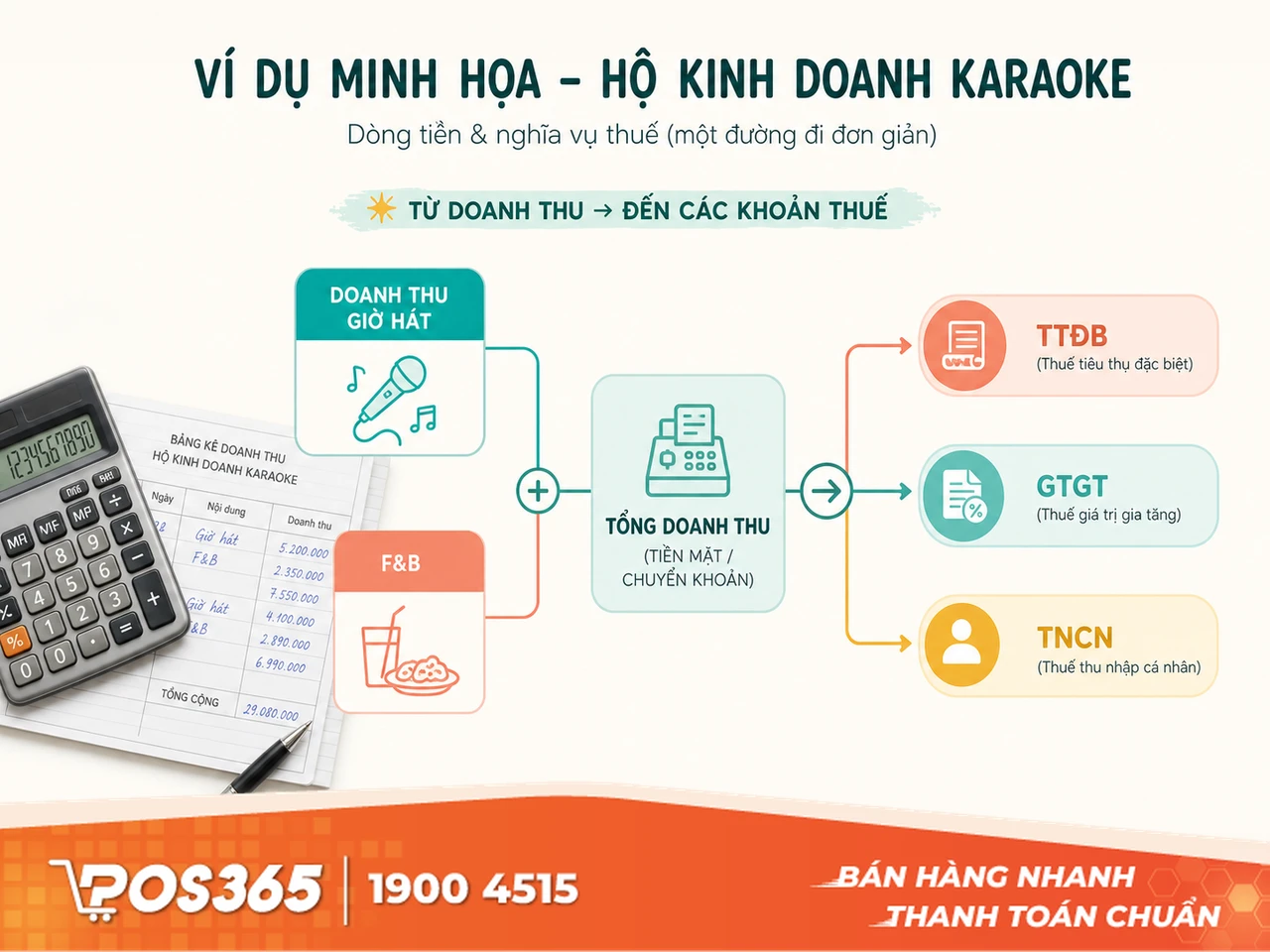Ví dụ tính thuế thực tế đối với mô hình Doanh nghiệp karaoke khấu trừ