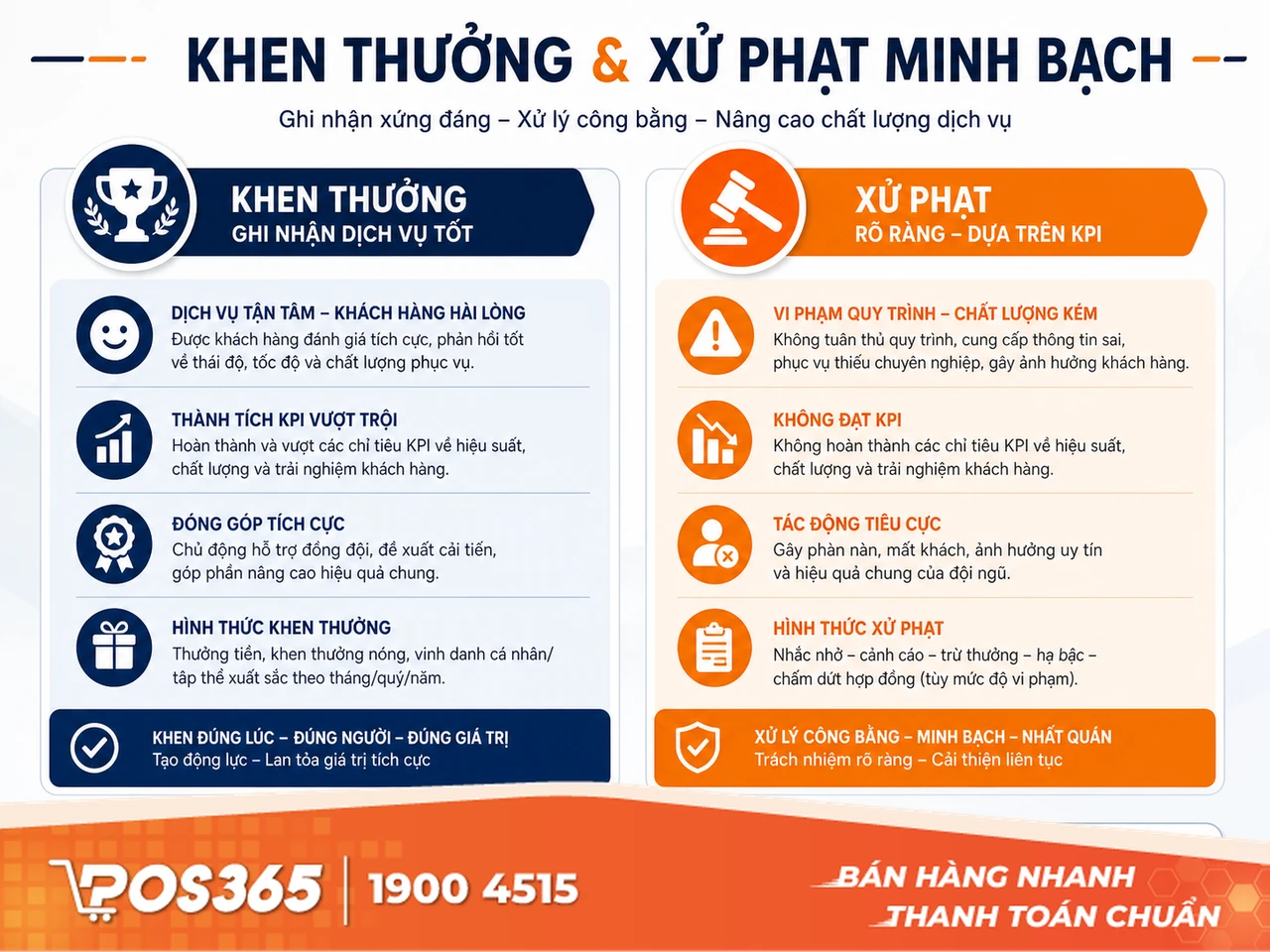 X&acirc;y dựng chế t&agrave;i khen thưởng & Xử phạt minh bạch